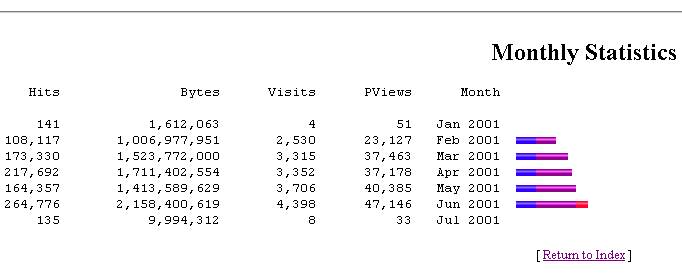../newssystem/imagesNews/old_archive/thumbnails/statistik.jpg (21172 bytes)